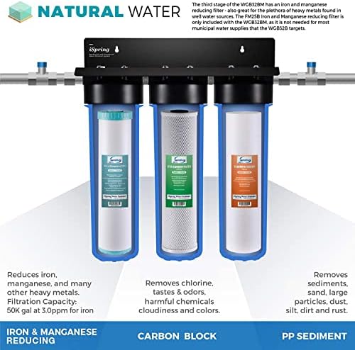 iSpring UVF55FS Whole House UV Water Filter & F3WGB32BM 4.5” x 20” 3-Stage Whole House Water Filter Set Replacement Pack White (Pack of 1) - Image 6