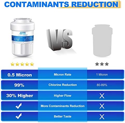GOLDEN ICEPURE RWF0600A Refrigerator Water Filter Replacement for GE MWF, MWFP, GWF, HDX FMG-1, Kenmore 9991, GSE25GSHECSS, Refrigerator Water Filter 2PACK - Image 4