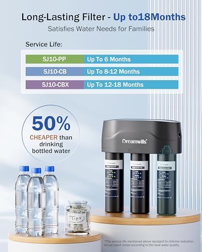 Dreamwills SJ10 8-Stage Under Sink Water Filter System, Up to 18-Months - Image 6