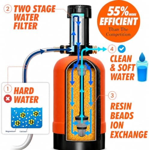 RV Water Softener Portable with Integrated 2 Stage Water Filter System - 16,000 Grain, 3/4" GHT Fittings, Convenient Water Softener for RVs, Trailers, Boats, Mobile Car Washing, Pressure Washing - Image 5