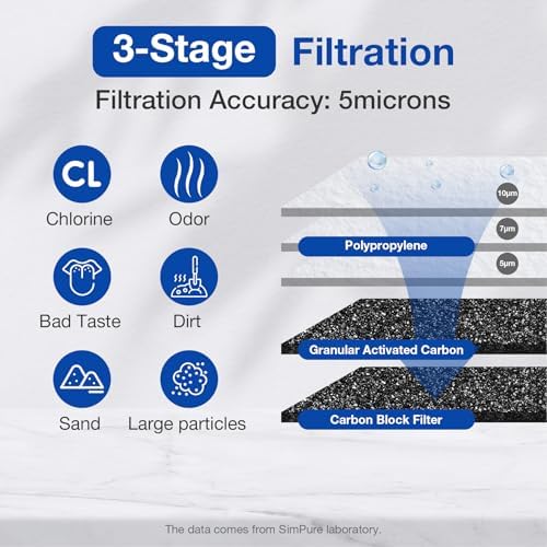 SimPure Whole House Water Filter System, 3 Stages Clear 20" x 4.5"KDF - Image 5