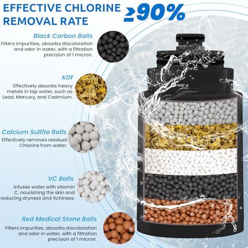 Ryamen Shower Head Filters Replacement ONLY for Dual 10" Filtered Shower Head Combo, Effective Chlorine Removal Rate≥90%, 2-Pack (Black) - Image 4