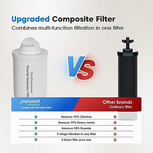 Purewell Upgraded 9-Stage Gravity Water Filter System with Water Level Window, 0.01μm Ultra-Filtration Countertop System with 2 Filters and Stand, Reduce Fluoride & Chlorine, BO-FL-2.25G - Image 3