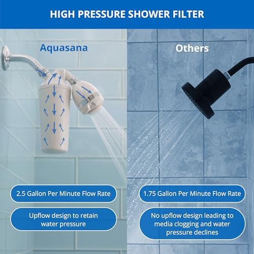 Aquasana Shower Filter w/Shower Head | Reduces 90% Chlorine | AQ-4100 - Image 5
