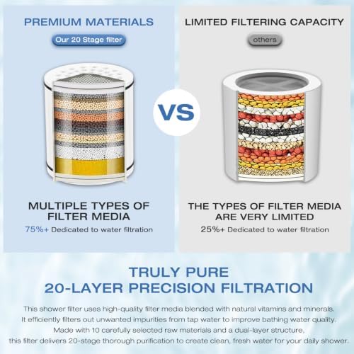 Aquaronvie 2 Pack Shower Filter Cartridge for Hard Water - Image 7