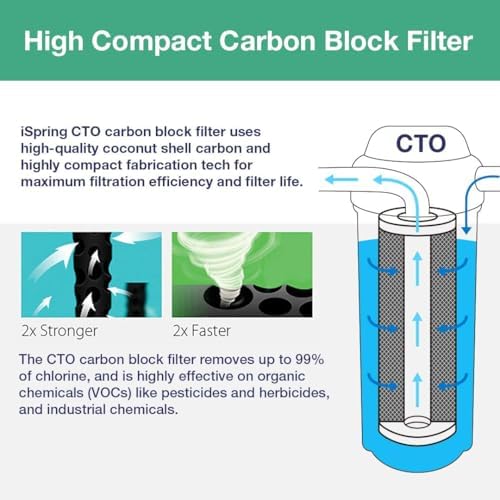 iSpring FC25B 20" x 4.5" Whole House Water Filter - Image 2