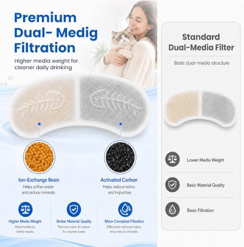 Cat Water Fountain Filter Compatible with S003,S005 - Image 5