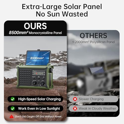 Solar Radio Emergency Hand Crank 12000mAh with Clear Signal - Image 5