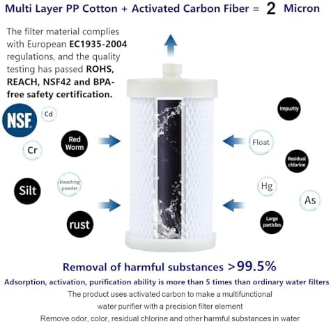 2 Micron Carbon Washer Water Filter, Visible Washing Machine Water Filter System, 99.5% Removal of Chlorine Fluoride, Heavy Metals, Odors, Scale, Reduces Dry Skin ACF Shower Filter - Image 3