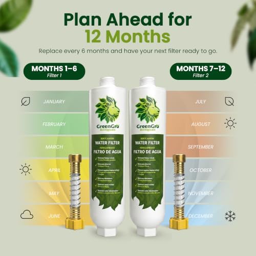 GreenGro Garden Hose Water Filter, KDF + Activated Carbon, 2 Pack - Image 4