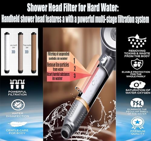 Shower Filter for Handheld Shower Head, Set of 8 Multi-Storey Replacement Filters for Hard Water Remove Chlorine and Harmful Substances,Make Bathing Healthier. - Image 5