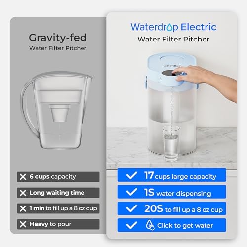 Waterdrop ED06B Electric Insant Water Filter Pitcher, 17-Cup Capacity, Blue - Image 4