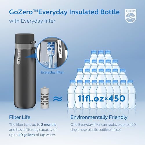 PHILIPS Filtered Water Bottle Stainless Steel Keeps Cold 18.6oz Black - Image 6