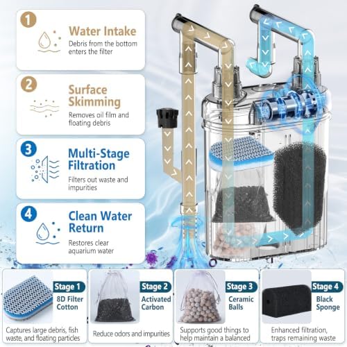 hygger Hang-On-Back Aquarium Canister Filter, with 4-Stage Filtration - Image 2
