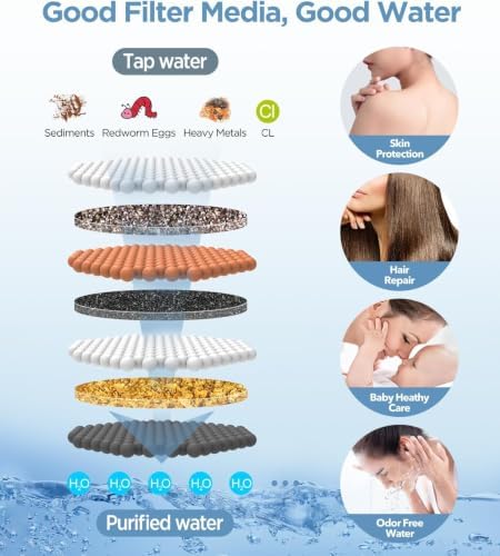 MakeFit Filtered Handheld Shower Head for Hard Water, High Pressure 7 Modes - Image 3