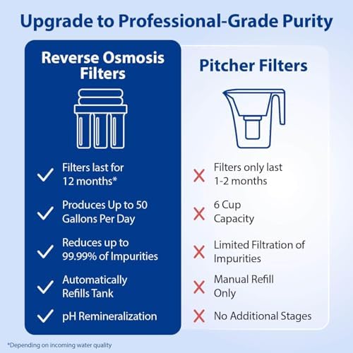 APEC Water Reverse Osmosis Water Filter, Alkaline 6-Stage RO System, WQA Certified to Remove 1K+ Impurities, pH+ Remineralization for Natural Spring Taste, Under Sink Filter 75 GPD - Image 5