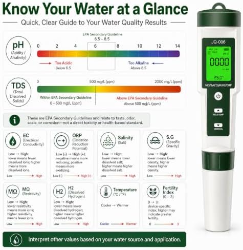 Professional 10-in-1 TDS Water Tester for Drinking Water,Mart Digital Water Quality Tester with AI ADC Chip,Advanced Precision Sensing with ATC Compensation,Advanced Multi-Parameter Water Analysis - Image 6