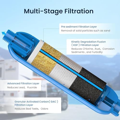 South Bend Components RV Water Filter, Inline System for Camper, Boat, Yacht Use, NSF Certified, Includes 3/4" Flexible Hose Protector, Compatible with Camco 40043, 40013, 4004, (10-Pack) - Image 5