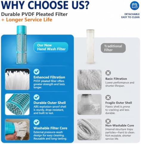 2-Pack 20" PVDF UF Membrane Filter Cartridge, 0.01μm Washable Pre-Filter,High Traffic for Commercial RO Systems, Industrial Process Water, and Well Water Treatment - Image 7