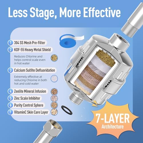Heavy Duty Shower Filter, Shower Head Filter For Hard Water With High Output Kdf55 & Vitamin C, Chlorine & Heavy Metals Reduction System - 2 Replacement Cartridges, Suitable For Sensitive Skin - Image 4