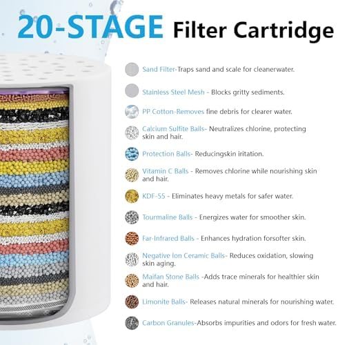 Ibergrif 20 Stage Shower Filter Replacement Cartridge - Shower Head Filter for Hard Water High Output, Remove Chlorine & Impurities, Improves Skin & Hair Condition, Reduces Dry Itchy Skin, Dandruff - Image 2