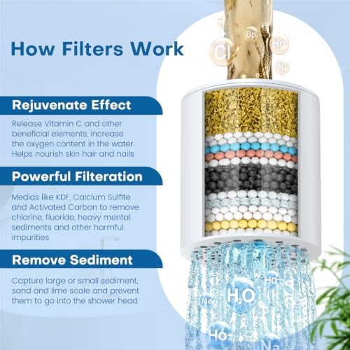 FEELSO 4 Pack 15 Stages Replacement Shower Filter for Hard Water - Image 4