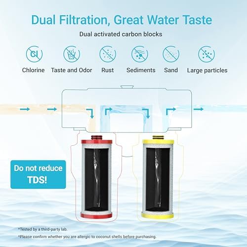 AQUA CREST WF52-R Water Filter Replacement for Aquasana® AQ-5200R, 2 Pack - Image 4