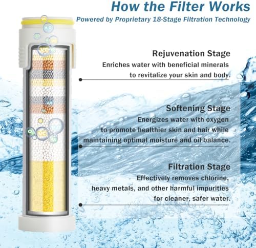 CWPW Shower head filter 12-pack,18-Stage Advanced Shower Filter Cartridge - Mineral Enrichment, Chlorine & Heavy Metal Removal, Skin & Hair Revitalization - Image 3