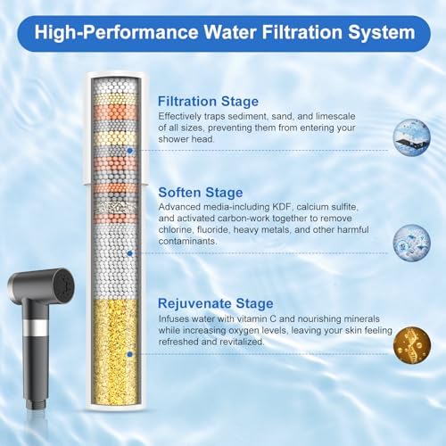 FEELSO Replacement Filters for FEELSO Handheld Toilet Bidet Sprayer(2 Pack) removes chlorine, heavy metals (lead, mercury, nickel, chromium), and bacteria, and microbial particles - Image 3