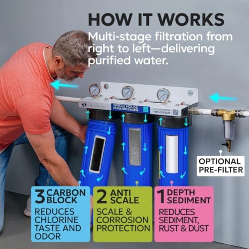 Aquaboon 3-Stage Whole House Water Filter System with 5 Micron 20x4.5 Anti-Scale Reducing Sediment Water Purification and Carbon Chlorine Reduction Filter, Pressure Gauges, Wrench, Bracket - Image 2