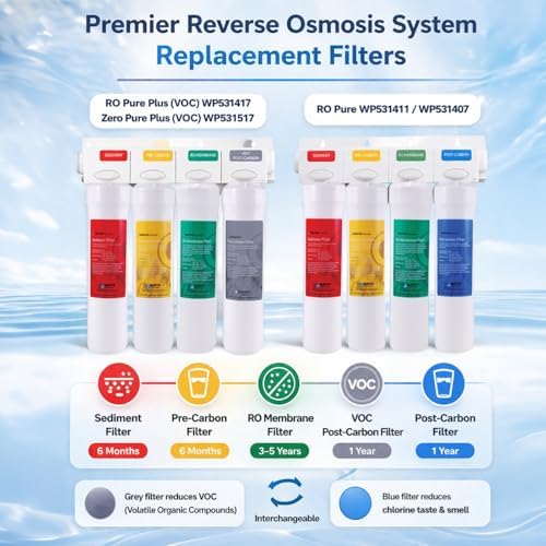 Watts Premier RO Pure Plus Annual VOC Filter Kit 5-Pack Push Button - Image 6