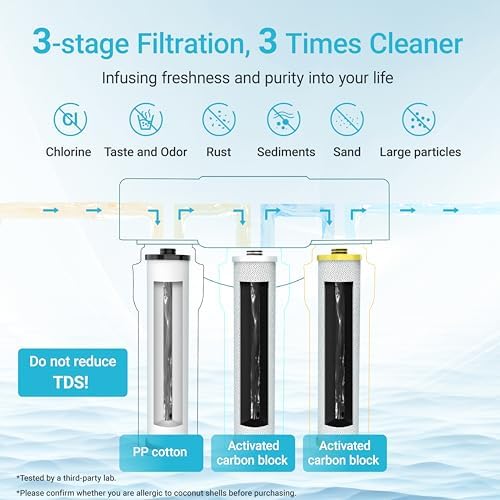 AQUA CREST WF51 Water Filter Replacement for Aquasana® AQ-5300+R, 3 Pack - Image 4