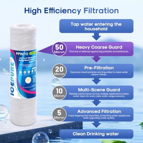 ICEPURE 50 Micron 10" x 2.5" String Wound Sediment Water Filter Cartridge for Well filter Universal Replacement for Any 10 inch RO Unit, WP-5, Aqua-Pure AP110 CFS110 Culligan P5 WFPFC4002 CW-MF, 6PACK - Image 2