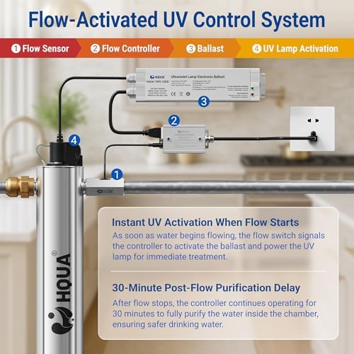 105W Whole House UV Water Purifier – 24 GPM Ultraviolet Water Filter with Flow Switch, 120V, 1” MNPT Inlet/Outlet, Includes Spare UV Lamp & Quartz Sleeve - Image 4