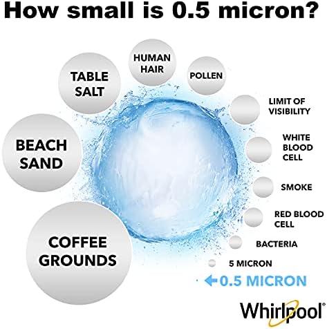 Whirlpool Undersink Premium Carbon Block Filter WHKF-DB2, 0.5 Micron Rating Reduces Mercury, Lead, Cysts, Asbestos, 6-Month Life, Use for Home Drinking Water Filtration or Reverse Osmosis System - Image 5
