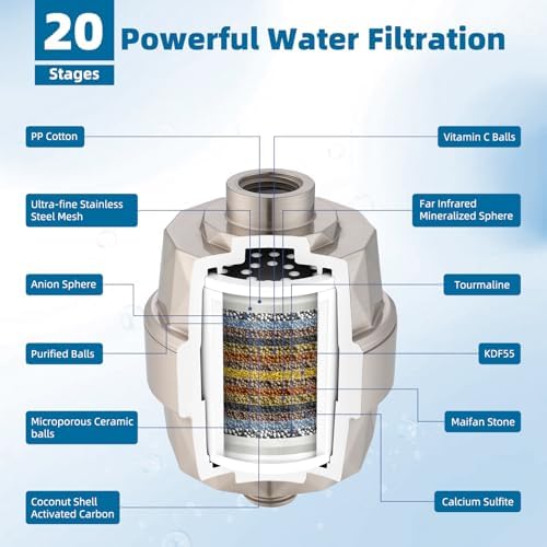 Universal Shower Head Filter, Shower Filter for Hard Water, Brushed Nickel - Image 4
