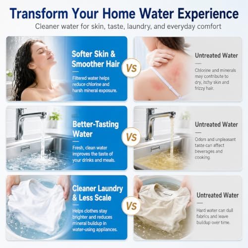 Whole House Water Filter System, 3-Stage Home Water Filtration System, 2 Extra Filter Sets, 0.5 Micron PP GAC CTO Filters, 15 GPM, 3/4" NPT Brass Ports with 2 Valves for City & Well Water - Image 6