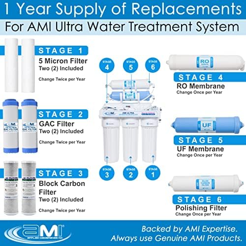 APPLIED MEMBRANES INC. AMI Ultra Replacement Water Filter Kit AMI Ultra Home RO + UF 1 Year Supply of Filters & Membranes - Image 2