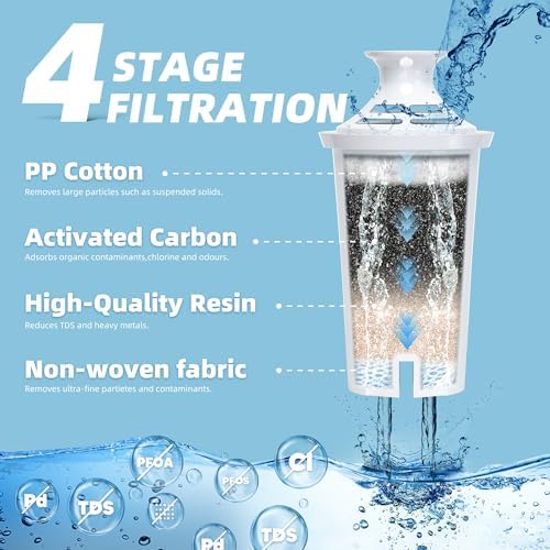 6-Pack Water Filter Replacement Fit for Brita Pitchers & Dispensers OB03 - Image 3