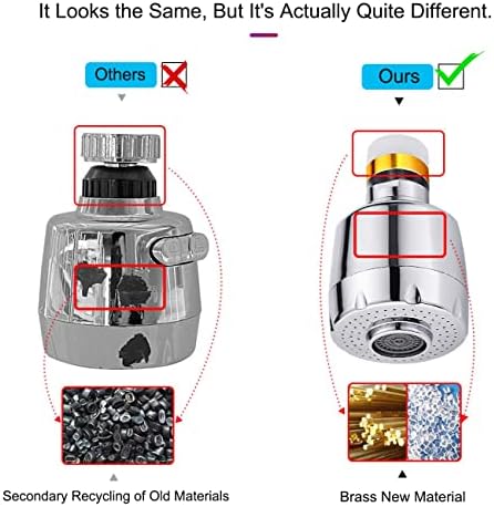 360° Swivel Kitchen Sink Faucet Aerator, Faucet Sprayer Attachment,1PC - Image 4