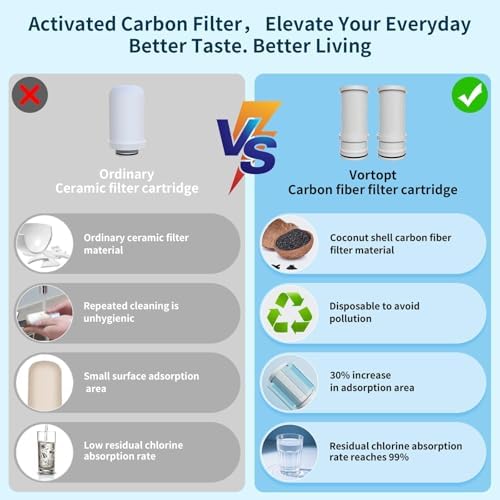 Vortopt T1 Water Filter for Sink Faucet, NSF Certified Reduces Chlorine - Image 6