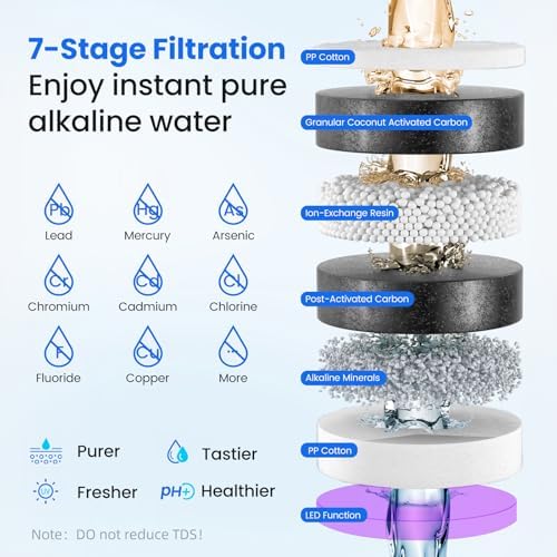 Alkaline Water Filter for Ice Makers and Water Dispensers - Image 2