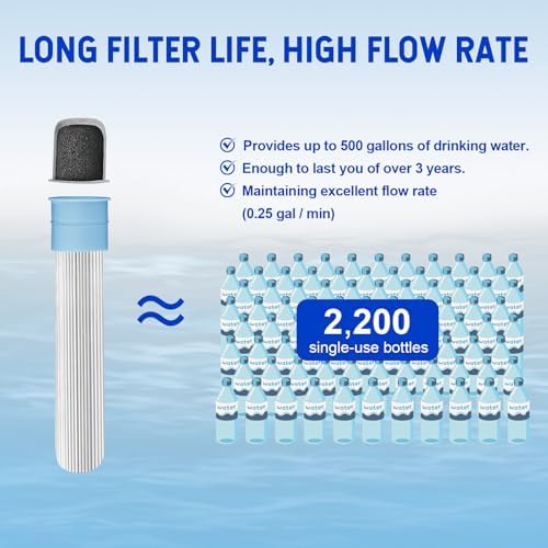 Greeshow Original Replace Filter Cartridge, Ultrafiltration Membranes and Activated Carbon for GS-28H1 Portable Water Filter Straw, 1 Pack - Image 3