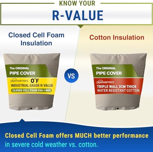 The Original Winter Pipe Insulation Cover (0˚F) - Extra-Thick EVA+NBR (UV-Coated) Insulated Backflow Preventer Freeze Protection, Pump Cover, Sprinkler/Well/Valve Head Cover - (24" W X 36" H) - Image 5