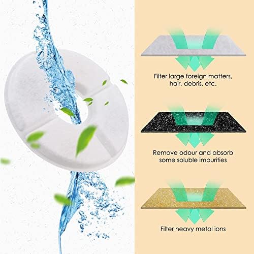 Comsmart Pet Fountain Filter Set, 3 Triple Filtration System Replacement Cat Water Fountain Filters for Round 81oz/2.4L Automatic Pet Fountain Cat Water Fountain (Pack of 16) - Image 4