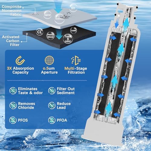 ICE2 F2WC9I1 F2WC911 Filter (3 Pack) - Image 2