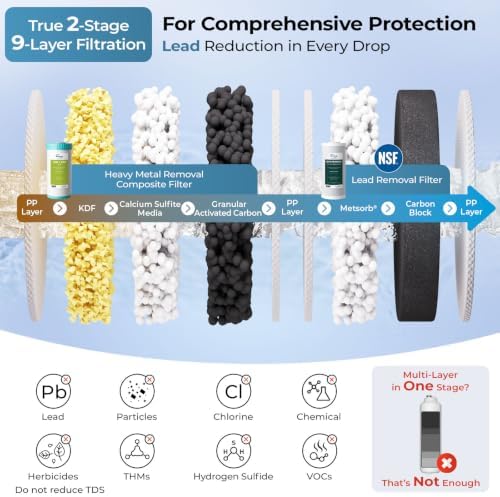iSpring US21B-CPB 2-Stage Lead Removal Under Sink Water Filtration System - Image 3