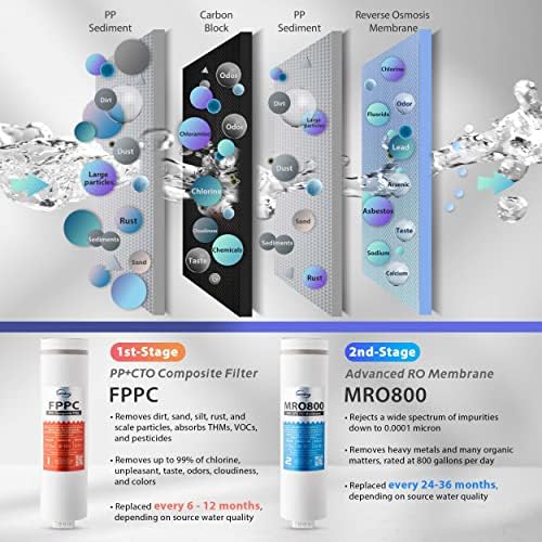 iSpring RO800G+UVF8 Tankless Reverse Osmosis System with LED UVF8 Light, 800 GPD Fast Flow RO System, 2.5:1 Pure to Drain Ratio RO Water Filter System, Brushed Nickel Faucet - Image 3
