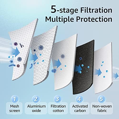 Filterlogic Fluoride Water Filter, Replacement for Berkey® PF-2®, 2 Pack - Image 4