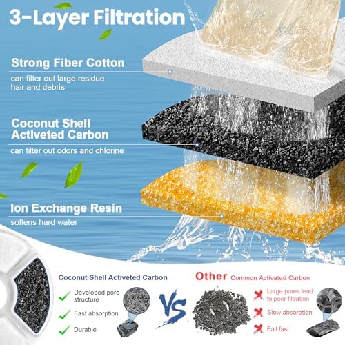 Cat Water Fountain Filter Replacement, 4 Pcs Cat Fountain Filters Dia is 5" with 3-Filtration System, Round Cats Carbon Filters Compatible with 81oz /2.4L Round Automatic Pet Fountain Water Dispenser - Image 4